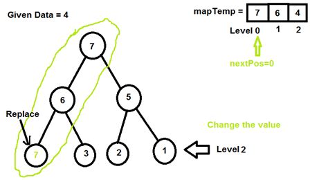 incrementreeverse|the modded tree.